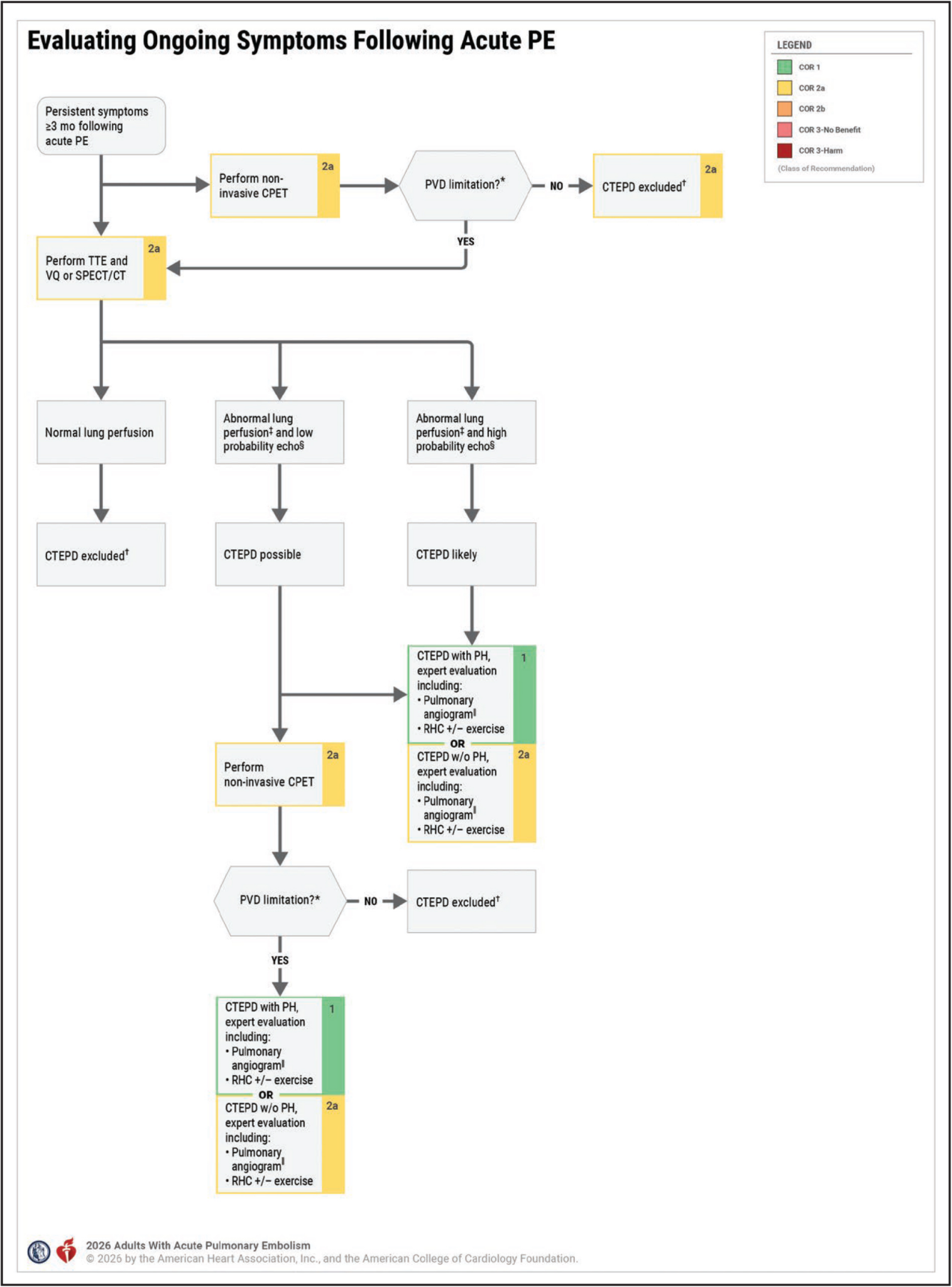 Leitlinie „Evaluation and Management of Acute Pulmonary Embolism in ...